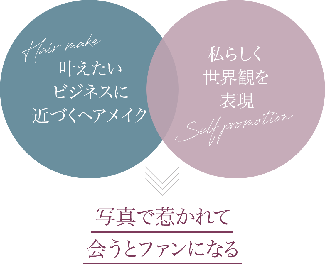 叶えたいビジネスに近づくヘアメイク×私らしく世界観を表現=写真で惹かれて、会うとファンになる